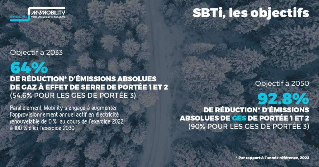 MyMobility : Un engagement concret pour le climat, validé par la science !